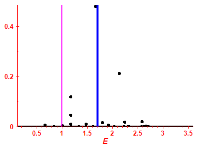 Strength function